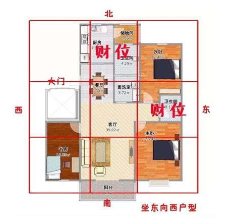 財位擺設|房間財位在哪裡？財位布置、禁忌快筆記，7重點輕鬆提升財。